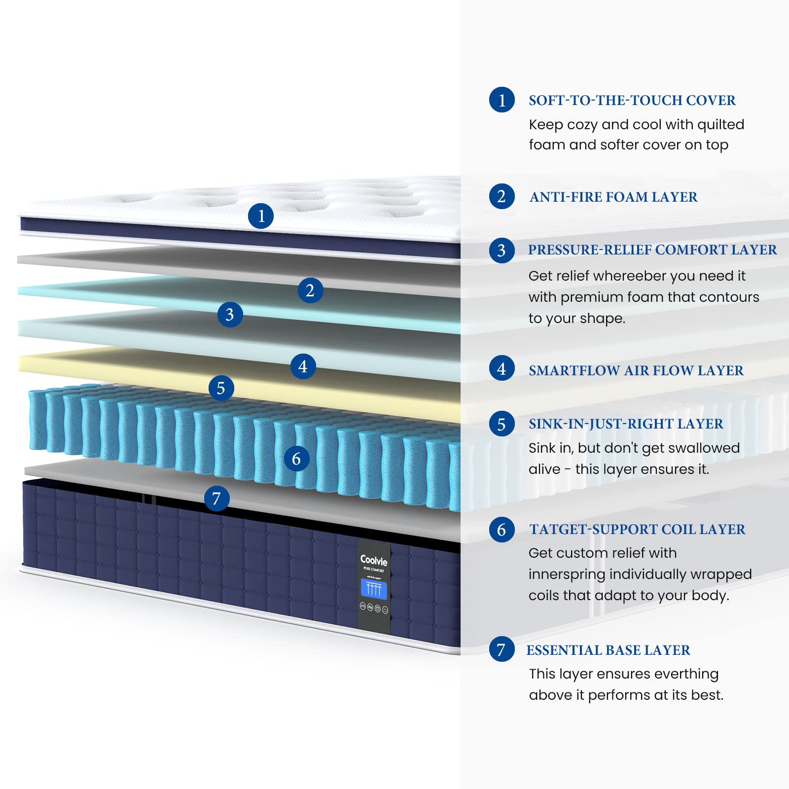 Coolvie 12 Inch Twin XL Mattress  Hybrid XL Twin Mattress in a Box  Medium Firm Feel  3 Layer Premium Foam with Pocket Springs for Motion Isolation and Pressure Relieving  100-Night Trial